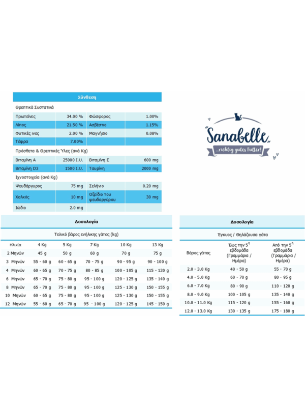 2-4 (Copy) (2) ΞΗΡΑ ΤΡΟΦΗ ΓΑΤΑΣ SANABELLE ΚΙΤΤΕΝ 2KG